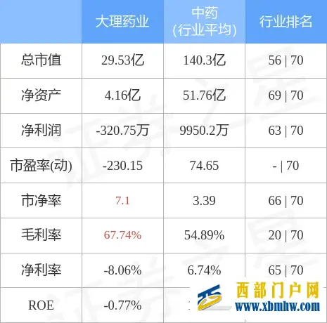 大理药业6月14日主力资金净卖出619.76万元(图3)