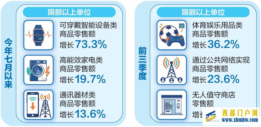 云南:消费焕新激发增长活力(图1) 云南:消费焕新激发增长活力(图1)